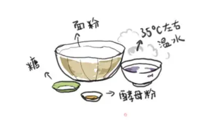 Make Fried pot and steamed buns step 0