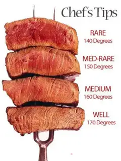 Make A steak step 0