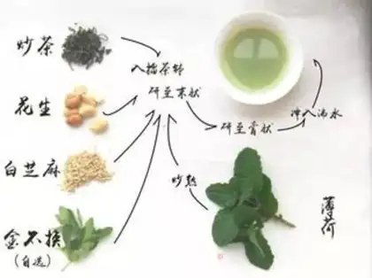 Make Tasty step 2